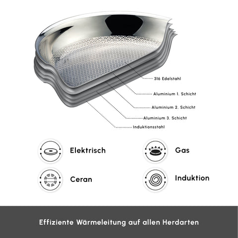 Karaca 5Ply PowerSteel 316+ Kochtopf Set, 7 Teilig