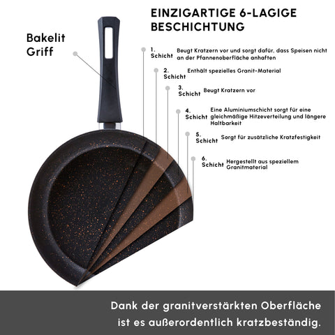 Karaca Biogranit Schwarzgold Induktions-Topfset, 15 Teilig