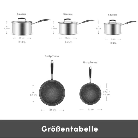 Karaca Pekka Edelstahl-Induktions-Kochtopfset, 8-teilig, Anthrazit Silber