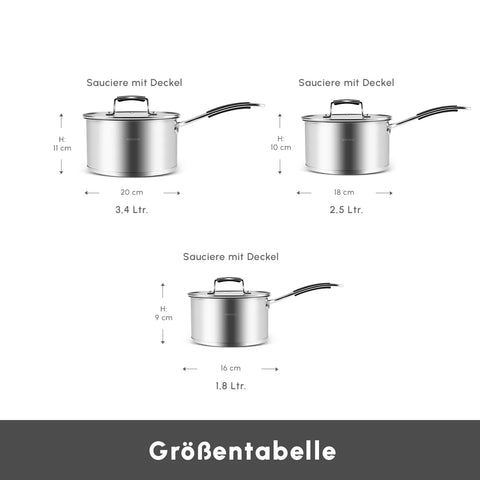 Karaca Pekka Edelstahl-Induktions-Kochtopfset, 6-teilig, anthrazit