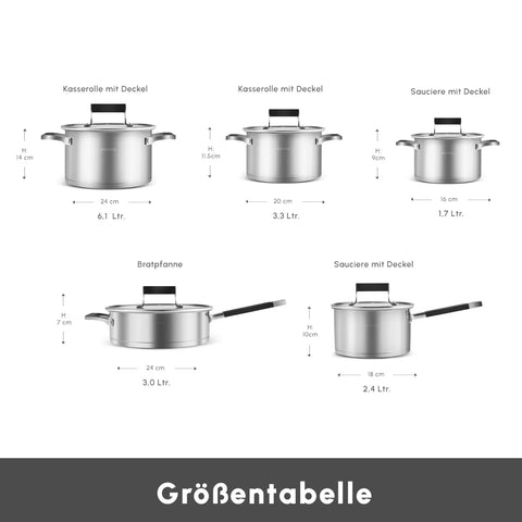 Karaca Eikki Edelstahl-Induktions-Kochtopfset, 10-teilig
