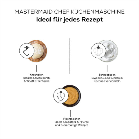 Karaca Mastermaid Chef Küchenmaschine Royal Blau 1500W 5 LT  